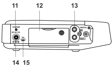 11 12 13 CHANGE DC IN 13V ISO DIGITAL 14 15