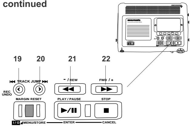 continued 19 20 21 22 TRACK JUMP / REW FWD / + MARGIN RESET PLAY / PAUSE STOP 170 MENU/STORE ENTER CANCEL