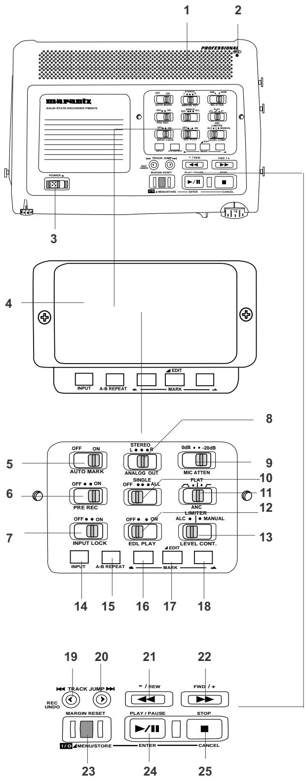 1 2 PROFESSIONAL SOLID STATE RECORDER PMD478 OFF ON TRANSOL MOS. 300R AUTO MARK AUTO CALL PART OFF OFF ON AUTO CALL OFF ON AUTO CALL AUTO CALL AUTO CALL AUTO CALL AUTO CALL AUTO CALL AUTO CALL AUTO CALL AUTO CALL AUTO CALL AUTO CALL AUTO CALL AUTO CALL AUTO CALL AUTO CALL AUTO CALL AUTO CALL AUTO CALL AUTO CALL AUTO CALL AUTO CALL AUTO CALL AUTO CALL AUTO CALL AUTO CALL AUTO CALL AUTO CALL AUTO CALL AUTO CALL AUTO CALL AUTO CALL AUTO CALL AUTO CALL AUTO CALL 4 5 6 7 8 9 10 11 12 13 14 15 16 17 18 19 20 21 22 TRACK JUMP REC UNDO MARGIN RESET PLAY / PAUSE STOP MENU/STORE ENTER CANCEL 23 24 25
