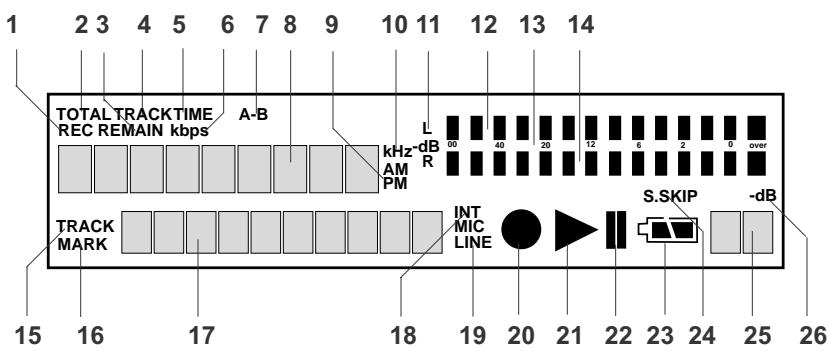 1 2 3 4 5 6 7 8 9 10 11 12 13 14 TOTAL TRACKTIME A-B REC REMAIN kbps kHz-dB 00 40 20 12 6 2 0 over AM PM TRACK MARK INT MIC LINE S.SKIP -dB 15 16 17 18 19 20 21 22 23 24 25 26