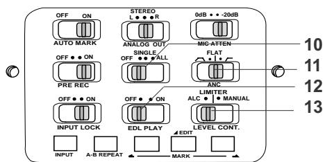 OFF ON AUTO MARK STEREO L ● ● R ANALOG OUT SINGLE / OFF ● ● FALL PRE REC OFF ● ON INPUT LOCK EDL PLAY LEVEL CONT. INPUT A-B REPEAT MARK 0dB ● -20dB MIG-ATTEN FLAT ANC LIMITER ALC ● ◆ MANUAL 13 10 11 12 13