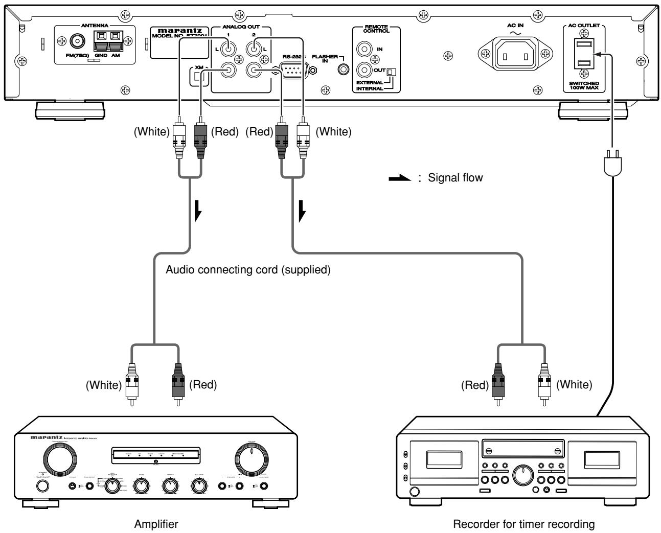 MARANTZ ST7001 - ■ Connecting the analog output connector - 1