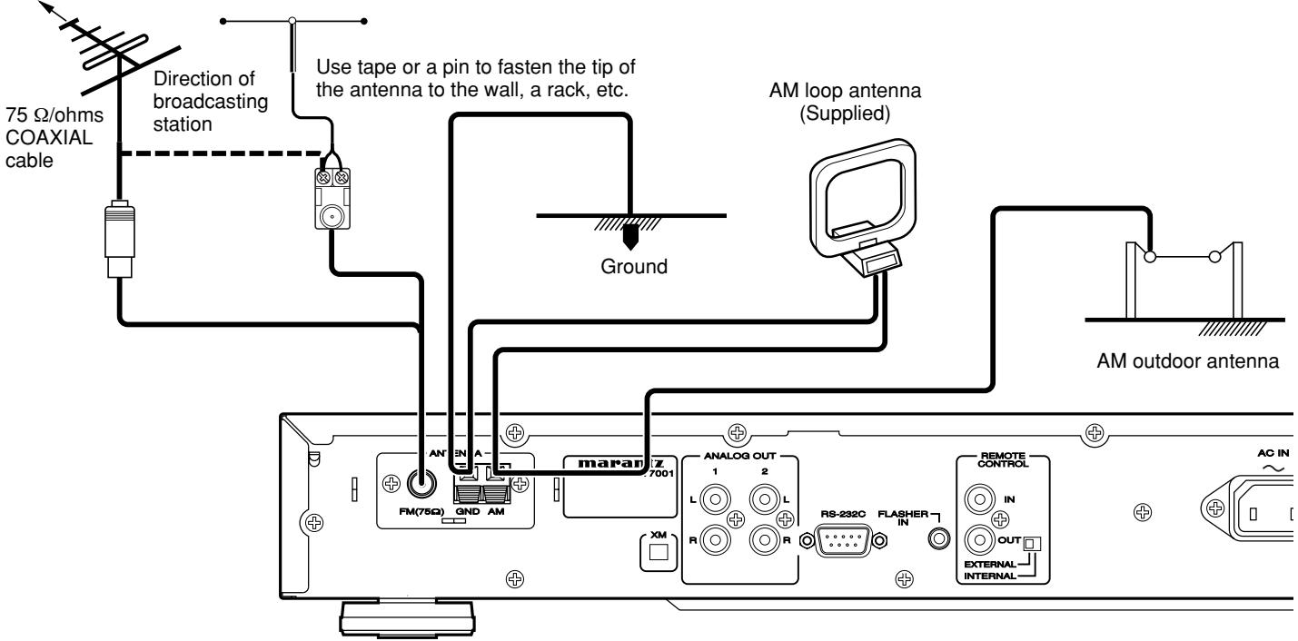 75 Ω/ohms COAXIAL cable Direction of broadcasting station Use tape or a pin to fasten the tip of the antenna to the wall, a rack, etc. AM loop antenna (Supplied) Ground AM outdoor antenna FM(75G) GND AM maraniz 7001 ANALOG OUT 1 2 L L R R XM RS-232C FLASHER IN REMOTE CONTROL IN OUT EXTERNAL INTERNAL AC IN ~