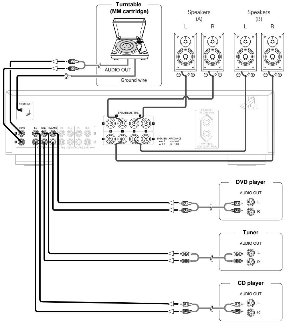 MARANTZ DN-A100P - Connecting Players and Speakers - 1
