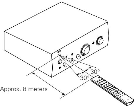 MARANTZ DN-A100P - Operating range of the remote control unit - 1