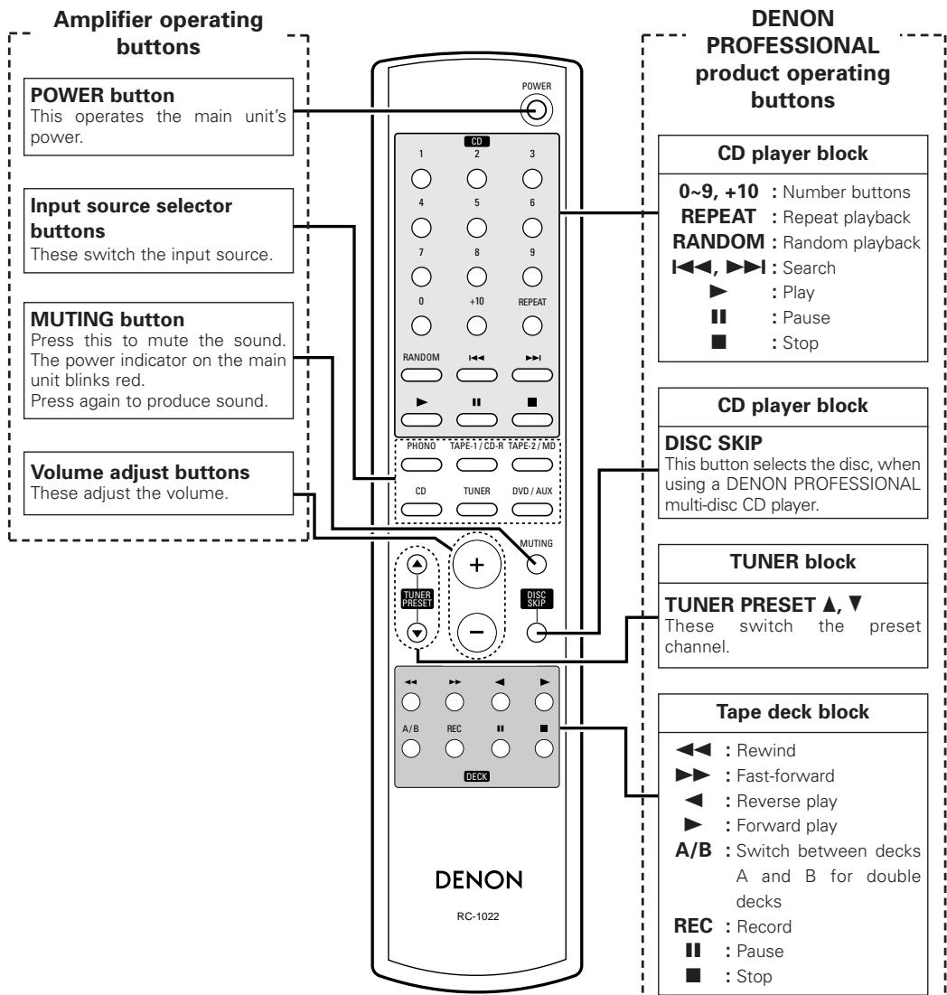 MARANTZ DN-A200P - NOTE: - 1