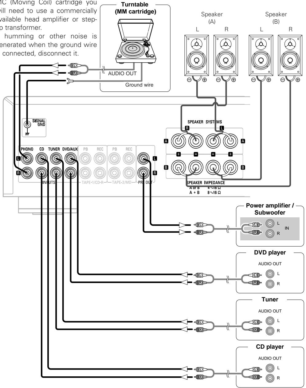MARANTZ DN-A200P - Connecting Players and Speakers - 1