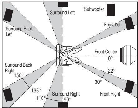 MARANTZ DN-A7100 - SPEAKER PLACEMENT - 1