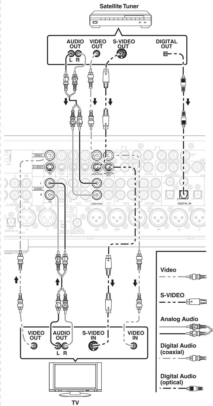 MARANTZ DN-A7100 - Notes: - 2