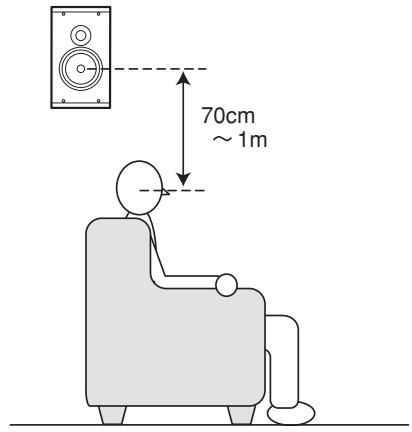 MARANTZ DN-A7100 - Surround left and right speakers, and surround back speaker - 1