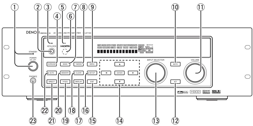MARANTZ DN-A7100 - FRONT PANEL - 1