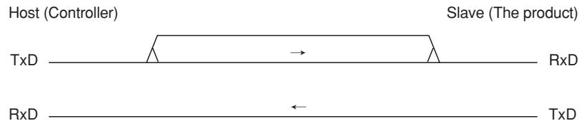 MARANTZ DN-A7100 - CONNECTION FORMAT - 2