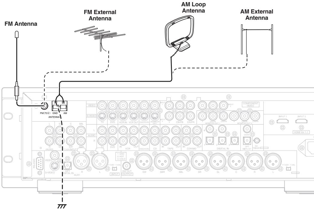 MARANTZ DN-A7100 - CONNECTING THE ANTENNA TERMINALS - 1