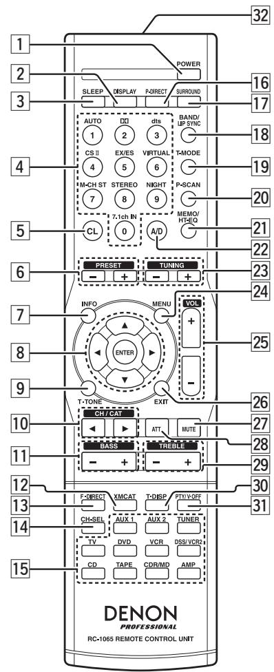 MARANTZ DN-A7100 - Subwoofer Output - 1