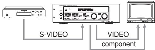 MARANTZ DN-A7100 - Example: - 3