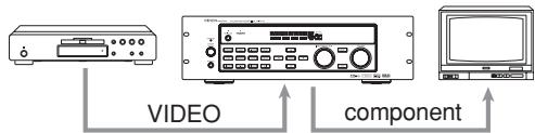 MARANTZ DN-A7100 - Example: - 1