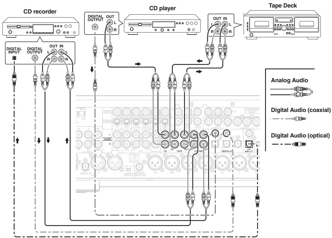 MARANTZ DN-A7100 - CONNECTING A SUBWOOFER - 1