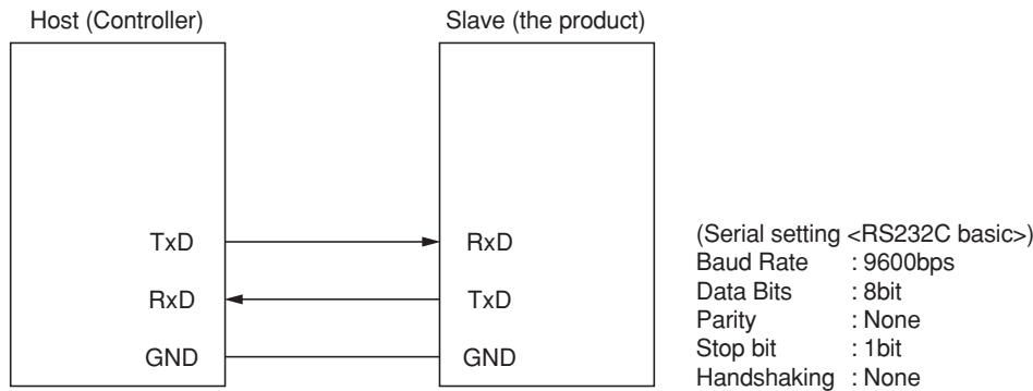 MARANTZ DN-A7100 - CONNECTION FORMAT - 1