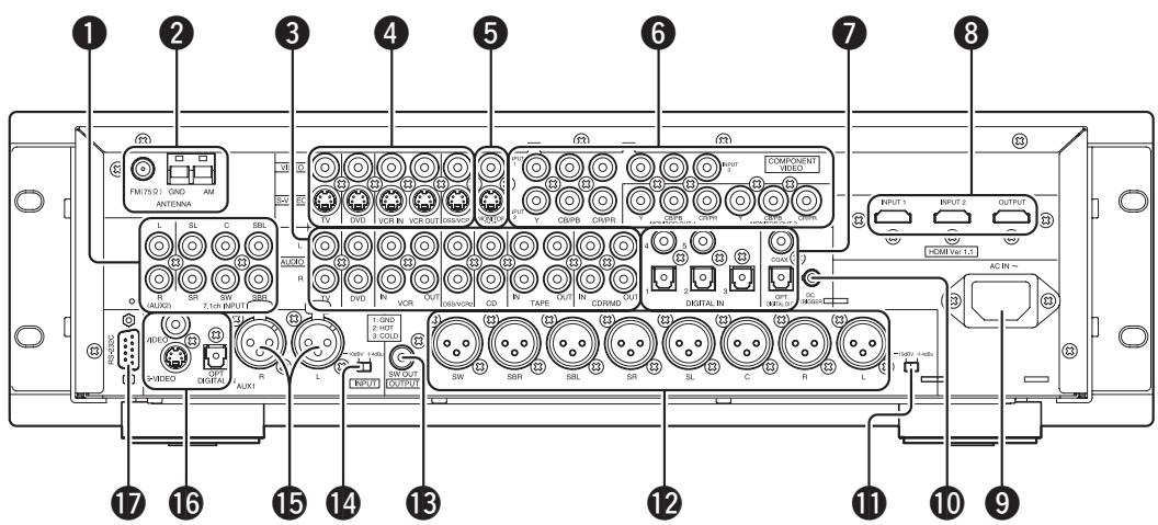 MARANTZ DN-A7100 - REAR PANEL - 1