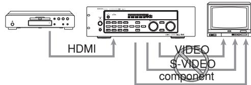 MARANTZ DN-A7100 - Note: - 1
