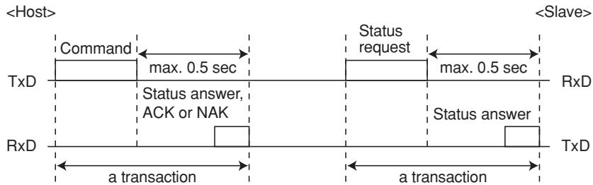MARANTZ DN-A7100 - Example of the transactions - 1