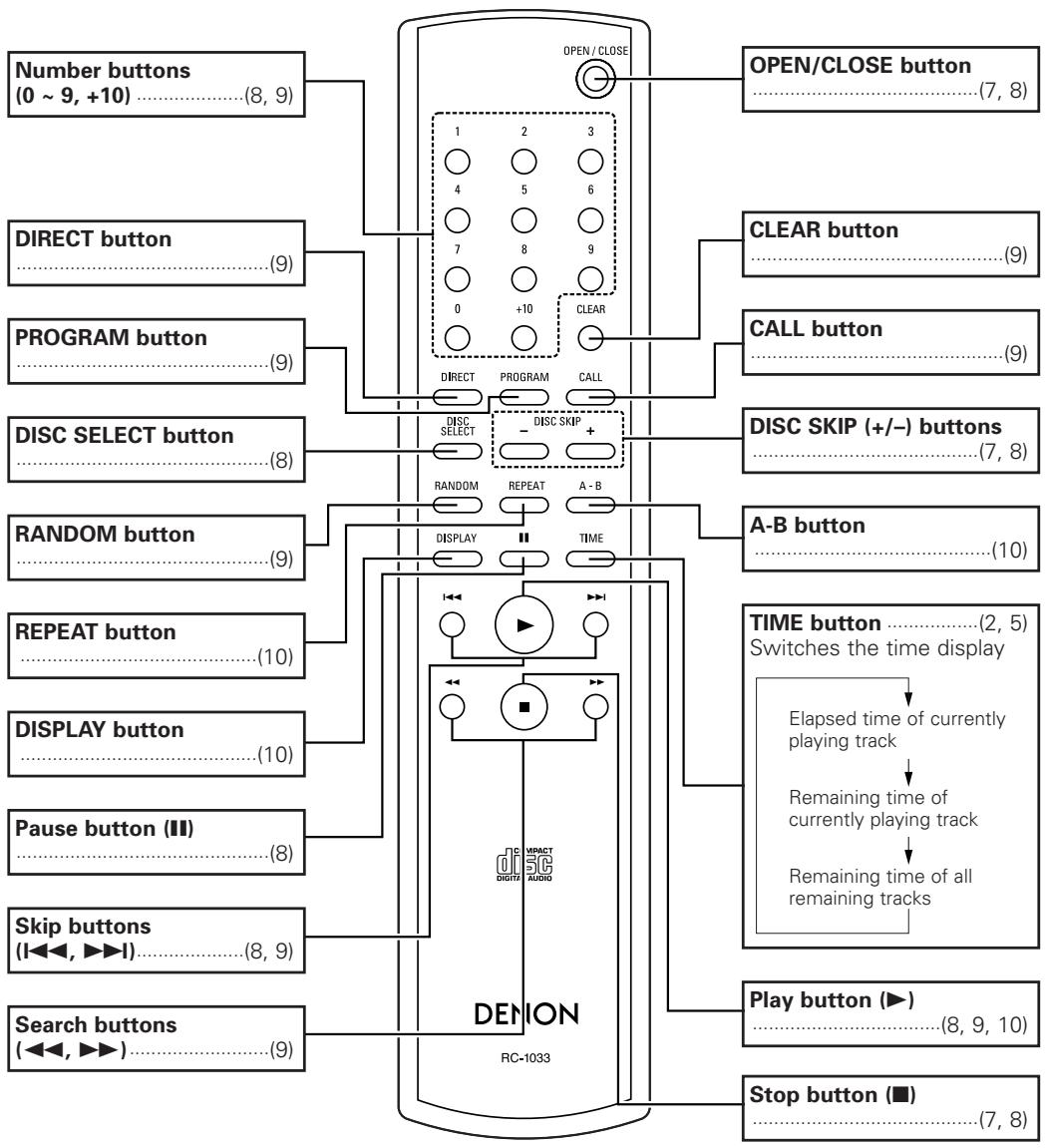 MARANTZ DN-C200P - Remote control unit - 1