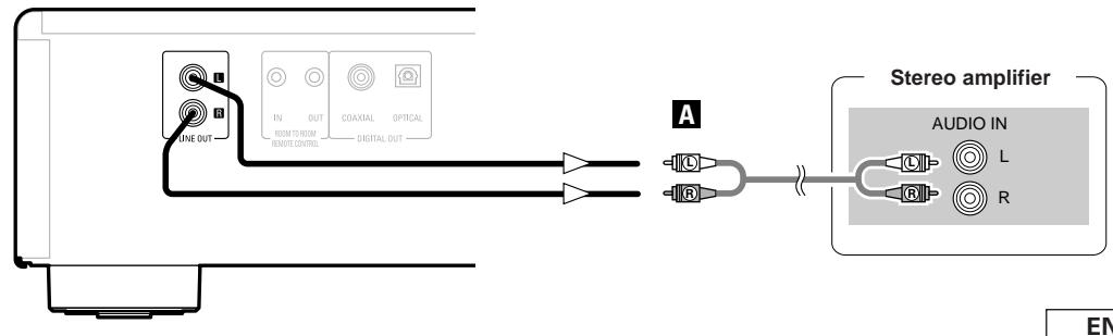 MARANTZ DN-C200P - Analog connections - 1