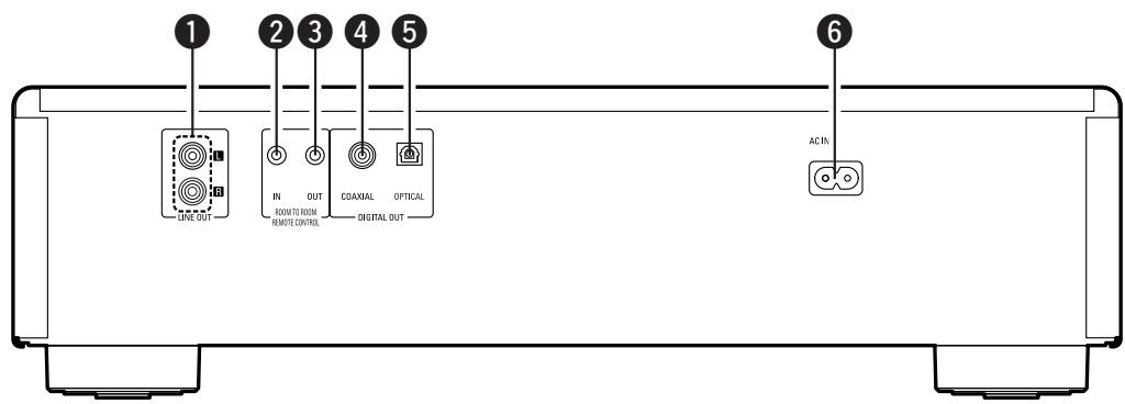 MARANTZ DN-C200P - Rear panel - 1