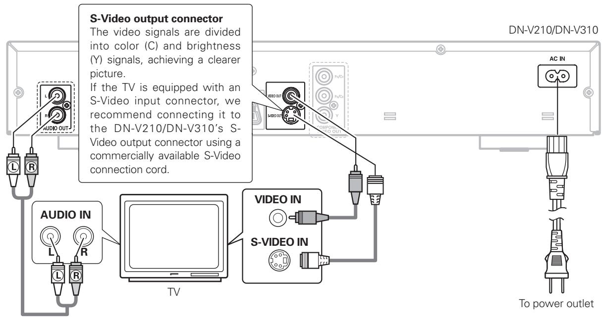MARANTZ DN-V210 - Connecting a TV - 1