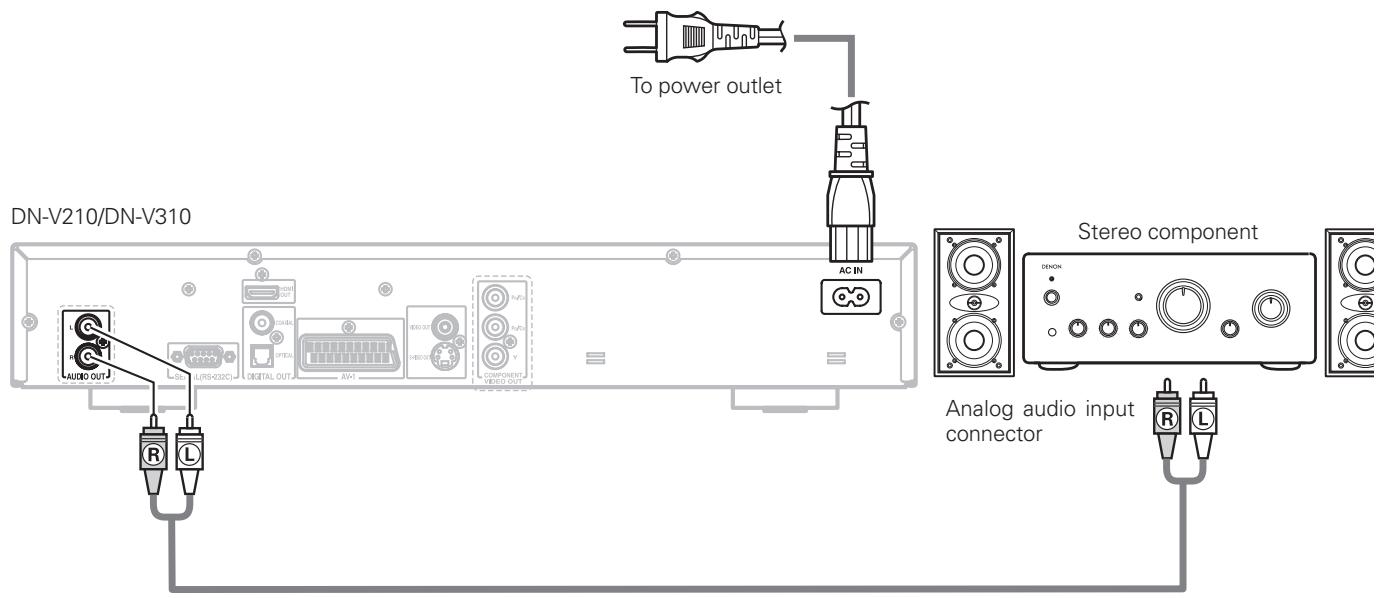 MARANTZ DN-V210 - Connecting to a Digital Recorder (MD Recorder, DAT Deck, etc.) - 2