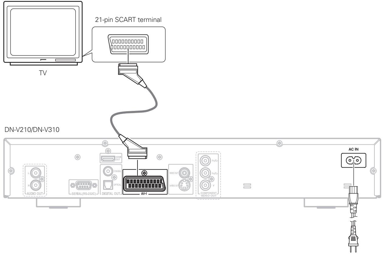 MARANTZ DN-V210 - Connecting to a TV with 21-pin SCART Terminal (For only Europe model) - 1