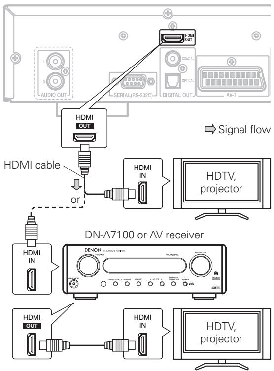 MARANTZ DN-V210 - NOTES - 1
