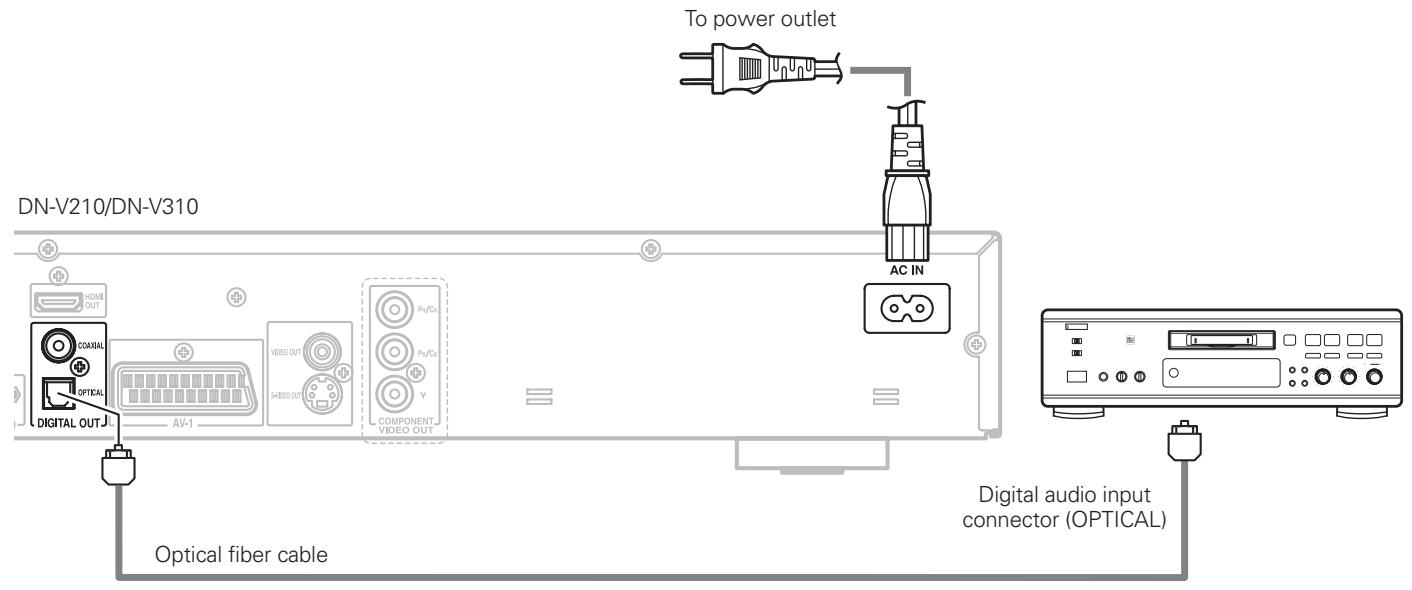 MARANTZ DN-V210 - Connecting to a Digital Recorder (MD Recorder, DAT Deck, etc.) - 1