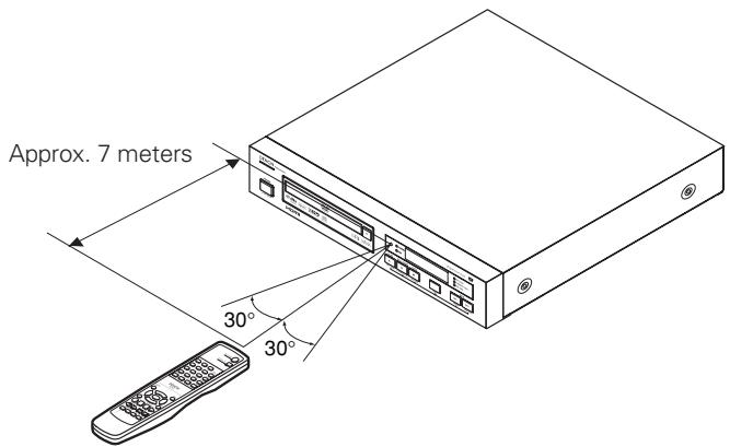MARANTZ DN-V210 - Using the Remote Control Unit - 1