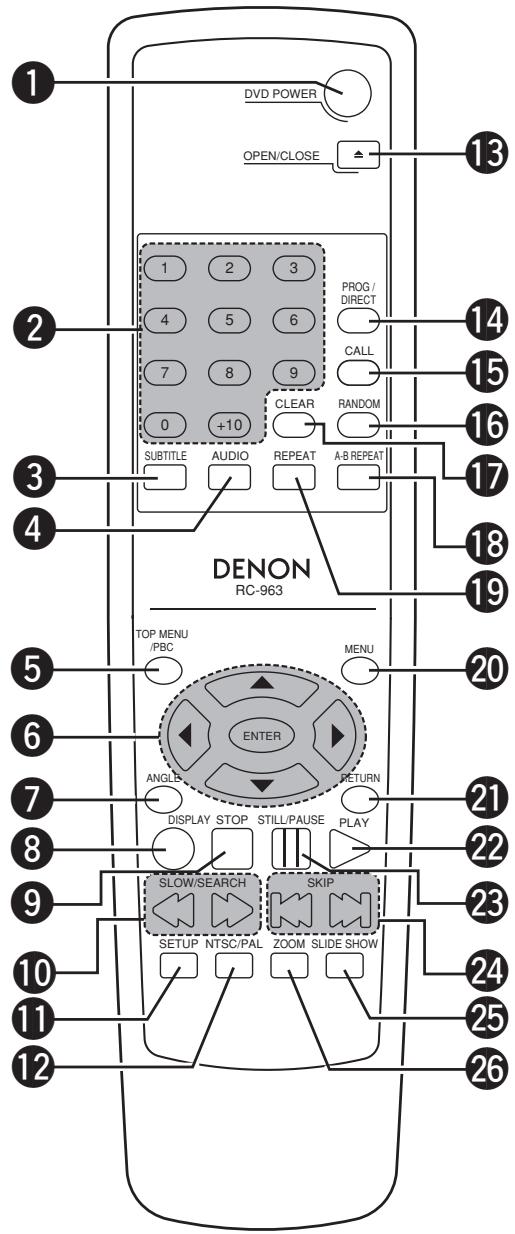 MARANTZ DN-V210 - CALL button - 1