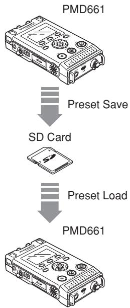 MARANTZ PMD661 - 5) Load Settings - 1