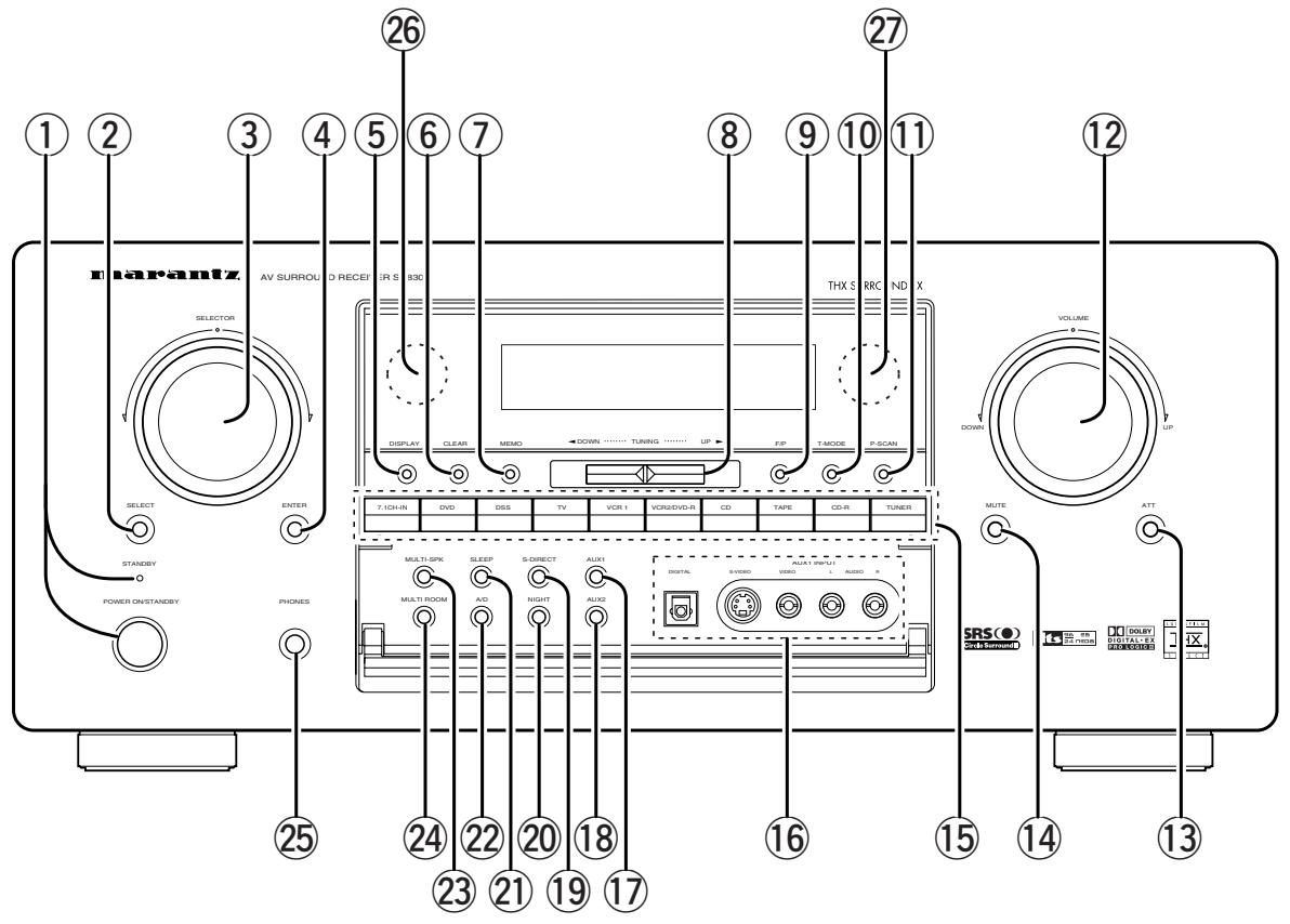 MARANTZ SR8300 - THX SURROUND EX - 7