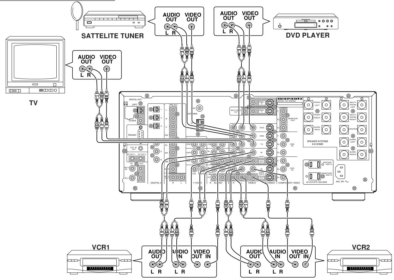 MARANTZ SR8300 - CONNECT TO THE VIDEO JACKS - 1