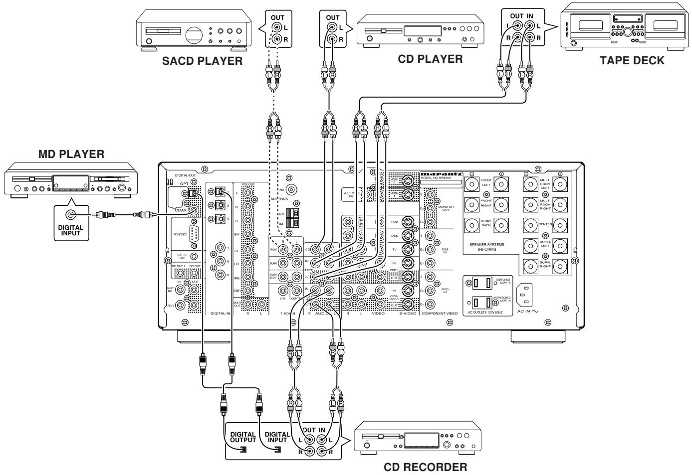 MARANTZ SR8300 - CONNECTING A SUBWOOFER - 1