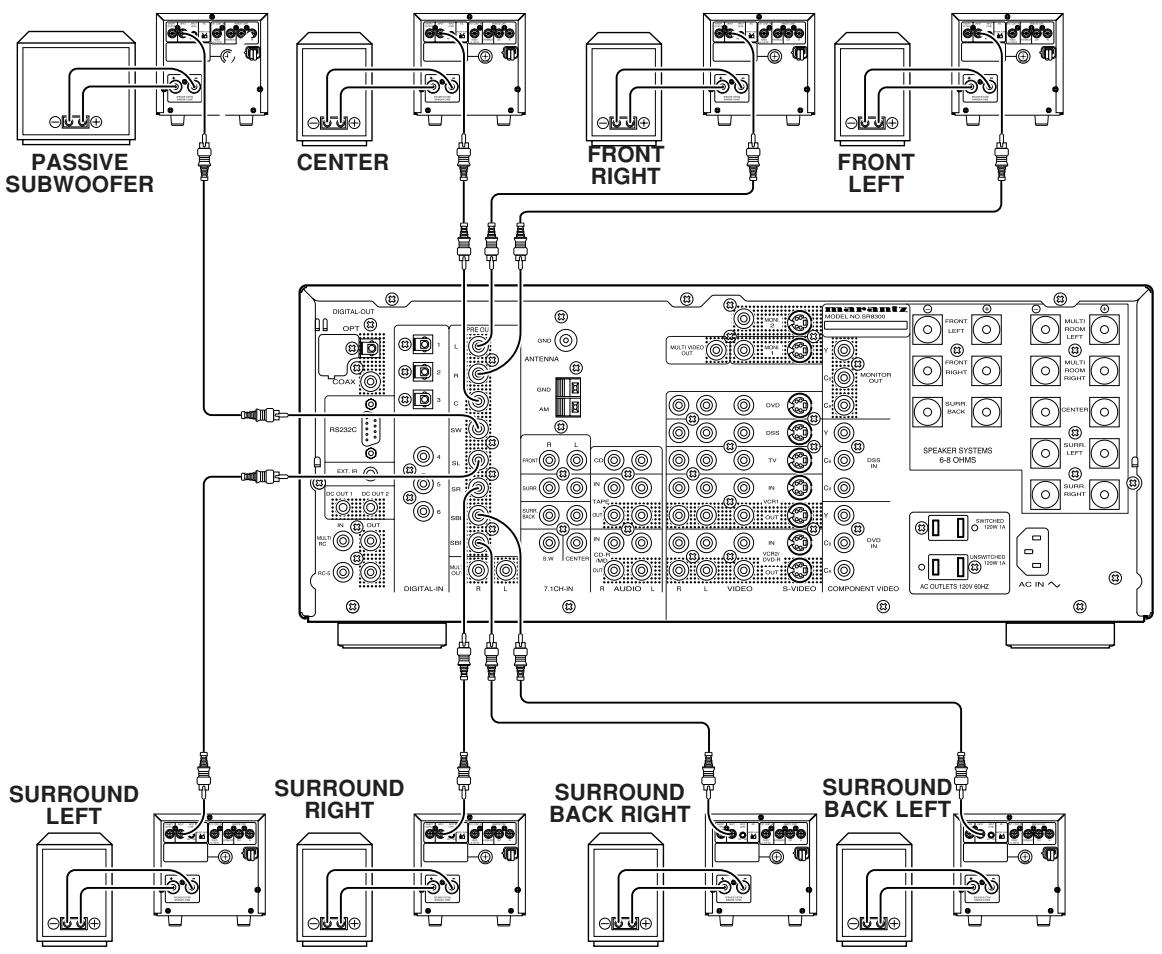 MARANTZ SR8300 - CONNECTING EXTERNAL POWER AMPLIFIER - 1