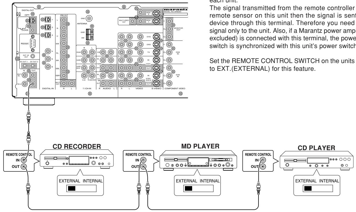 MARANTZ SR8300 - CONNECTING REMOTE CONTROL JACKS - 1