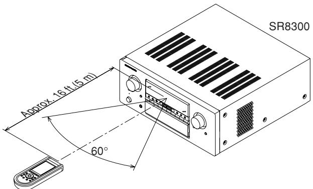 MARANTZ SR8300 - REMOTE-CONTROLLABLE RANGE - 1