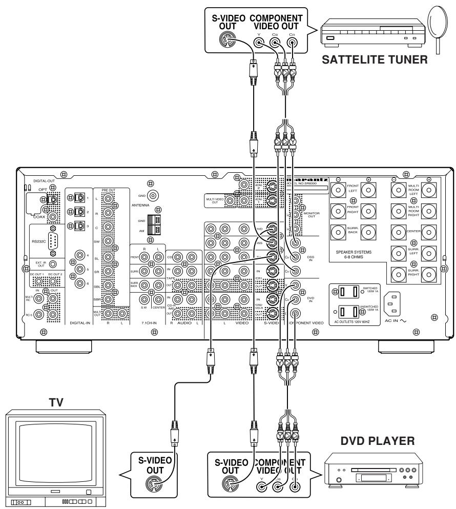 MARANTZ SR8300 - CONNECT TO THE S-VIDEO JACKS AND COMPONENT - 1