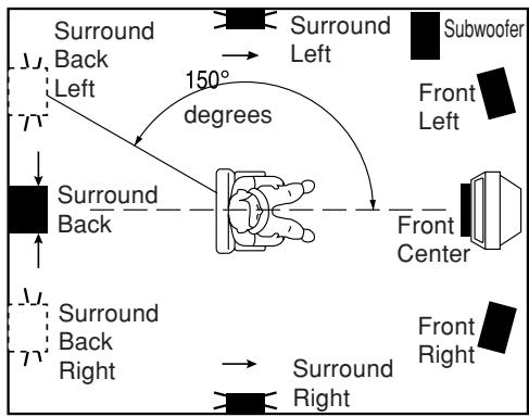 MARANTZ SR8300 - SPEAKER PLACEMENT - 1