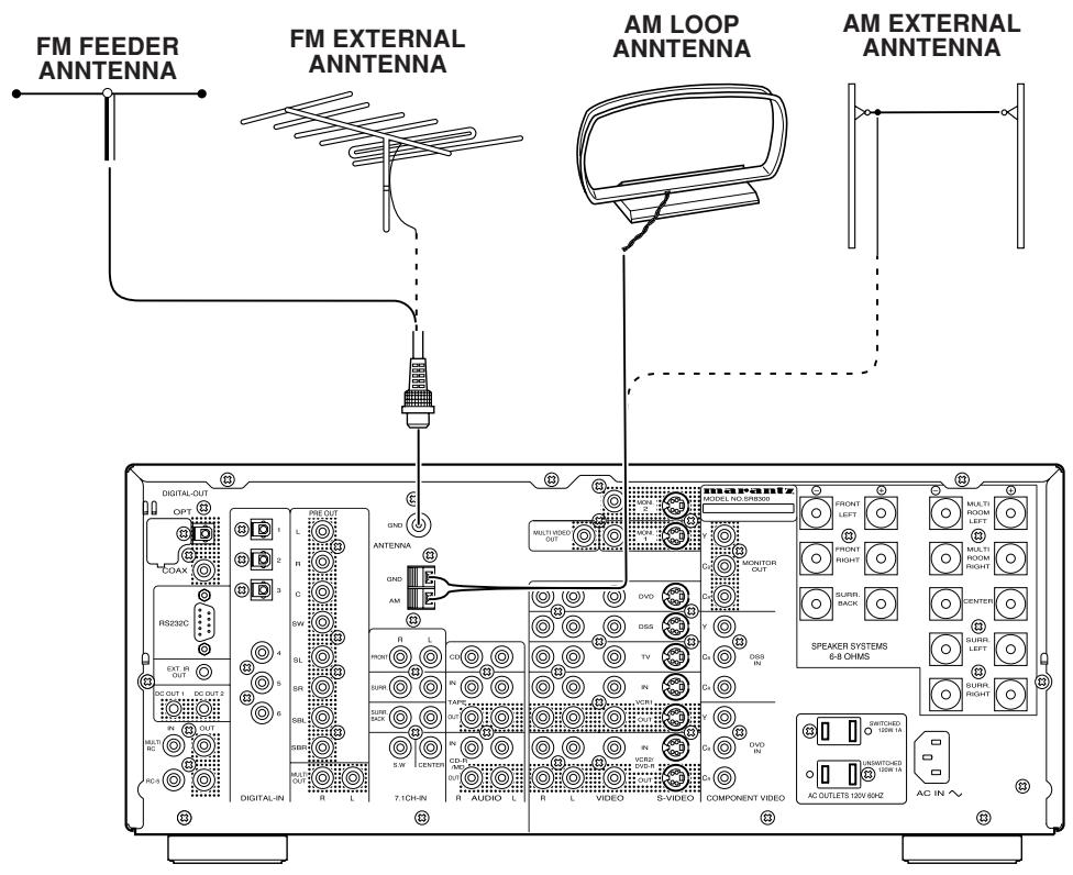 MARANTZ SR8300 - CONNECTING EXTERNAL POWER AMPLIFIER - 2