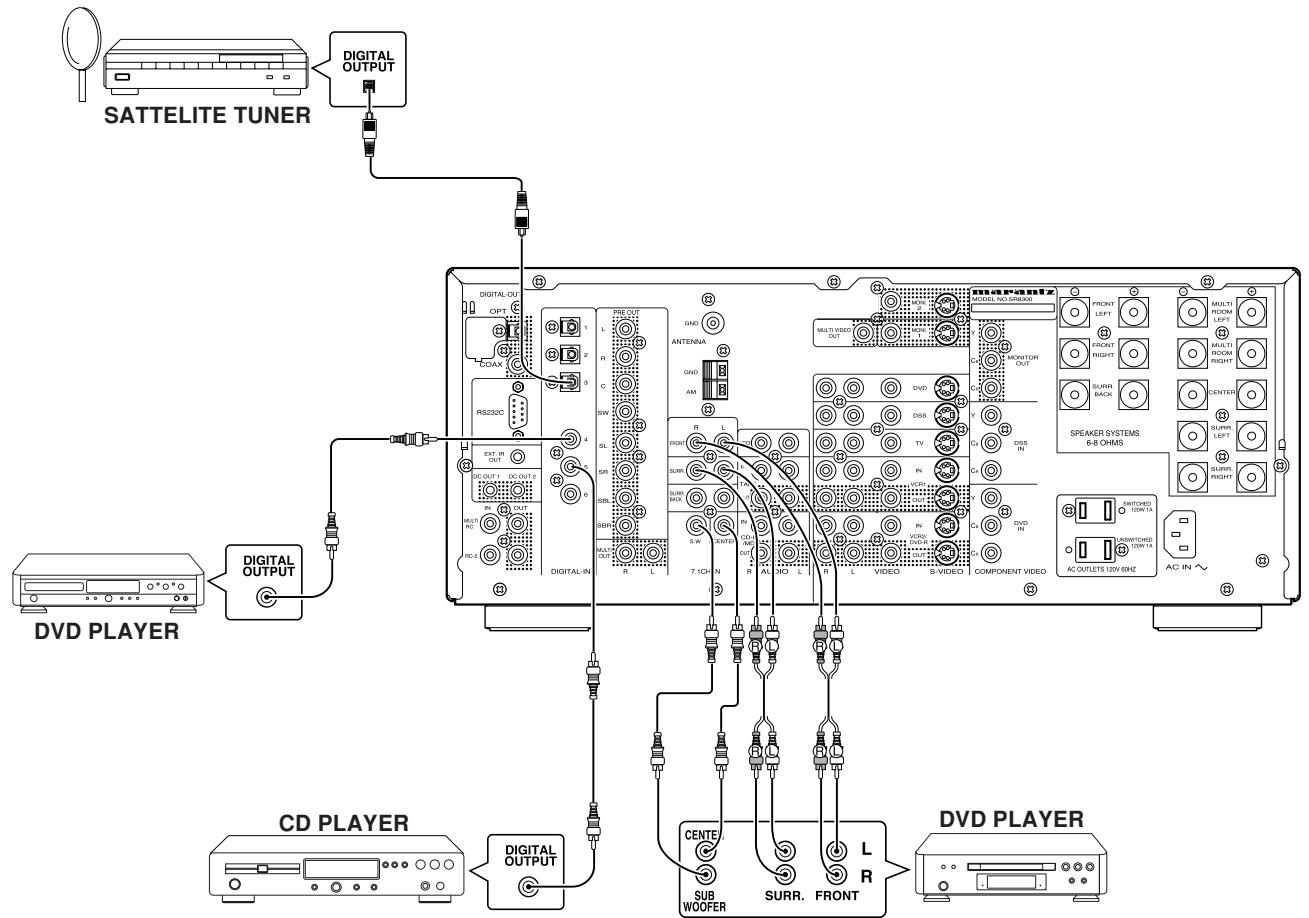 MARANTZ SR8300 - ADVANCED CONNECTING - 1