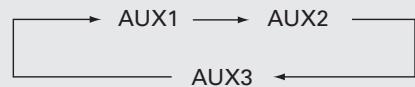 MARANTZ M-ER803 - Selecting the input source - 2