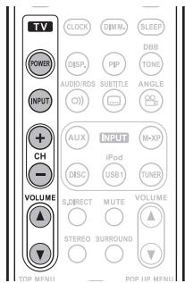 MARANTZ M-ER803 - Buttons used for operating the TV - 1