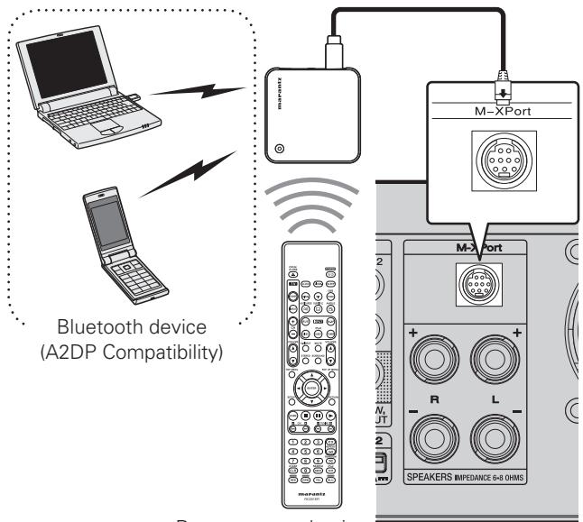MARANTZ M-ER803 - Connecting a wireless receiver (RX101) - 1