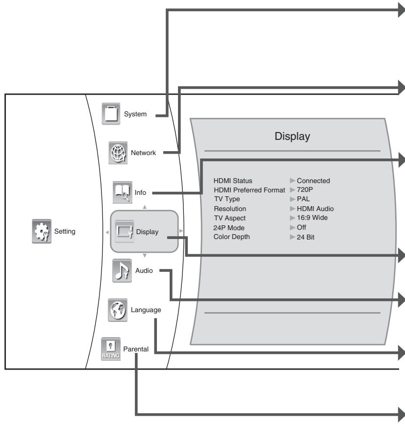 MARANTZ M-ER803 - Menu map - 1